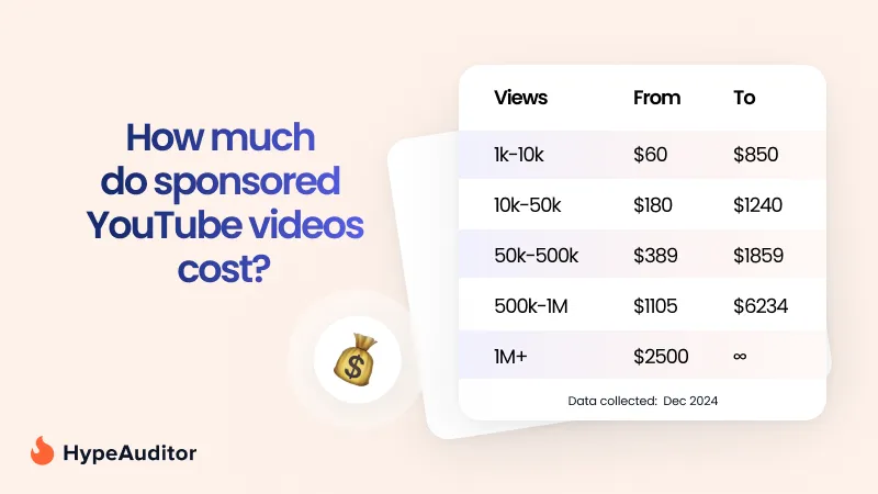 Sponsorship costs for YouTube videos based on view count