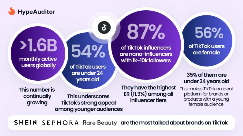 Key statistics for TikTok