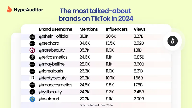 TikTok's most talked-about brands in 2024