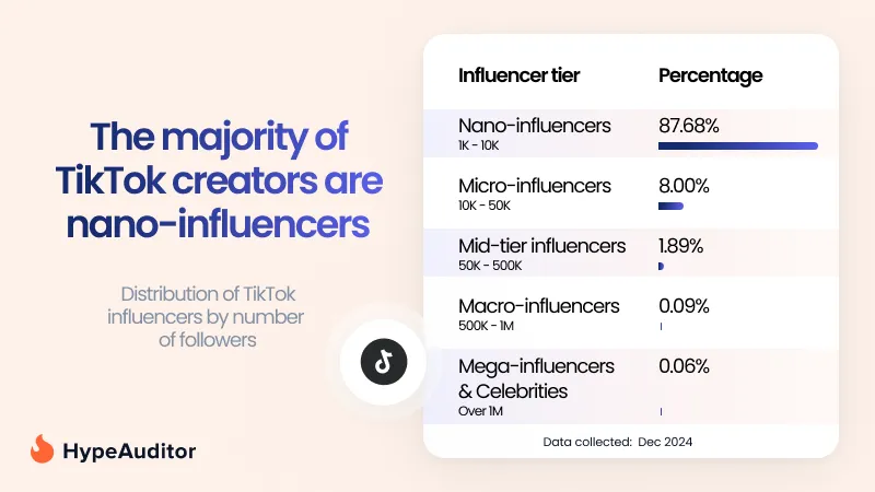 TikTok influencer tier breakdown