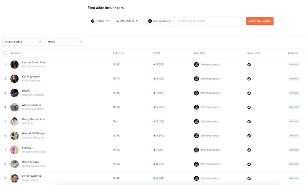 Discover micro influencers on TikTok with a look alike tool