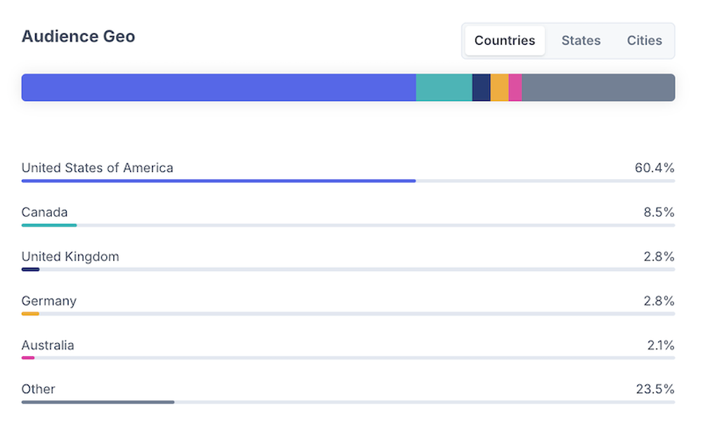 Audience location in HypeAuditor's report