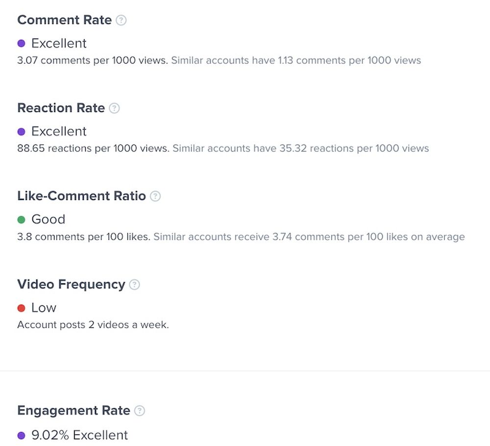 Engagement data in HypeAuditor's YouTube report