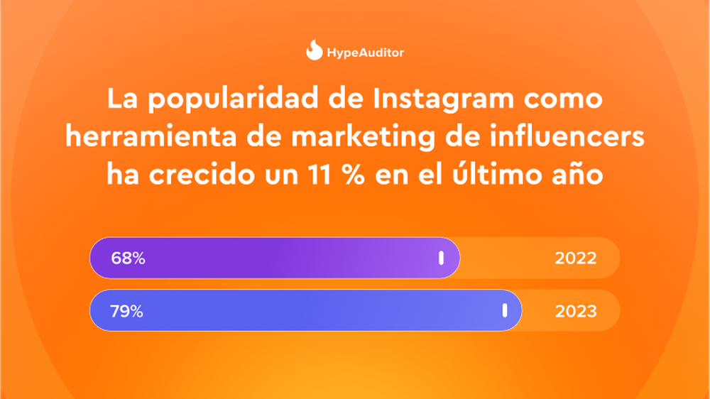 la popularidad de instagram como herramienta de marketing de influencers