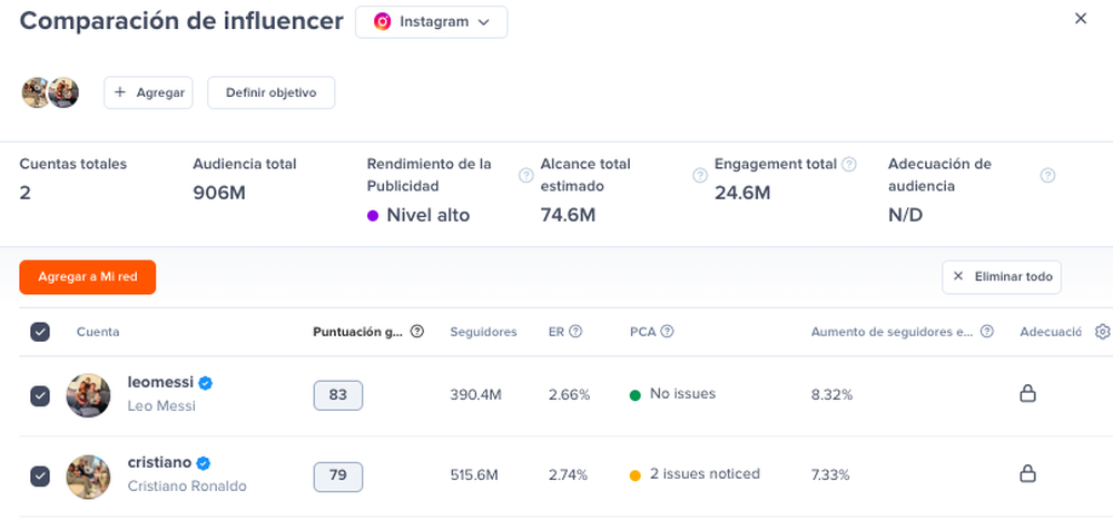 comparición de influencers hypeauditor
