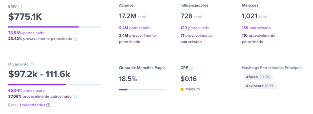 análise do concorrente hypeauditor