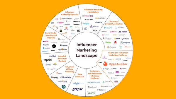 What is an Influencer Marketing Platform: The Ultimate Guide