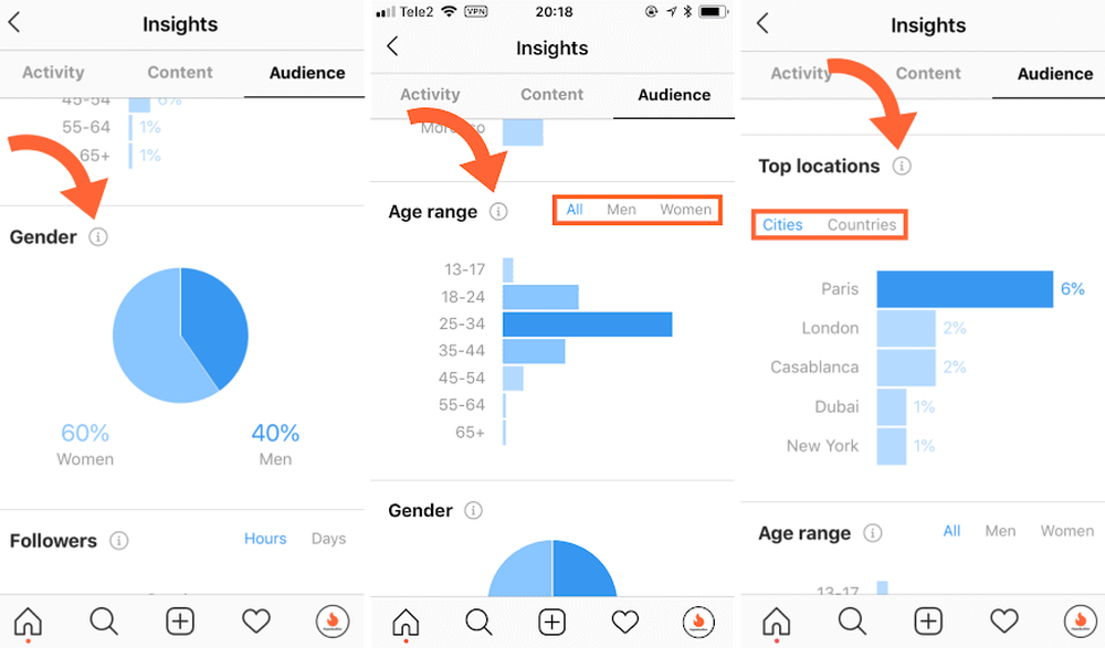 Key audience demographics and geo metrics