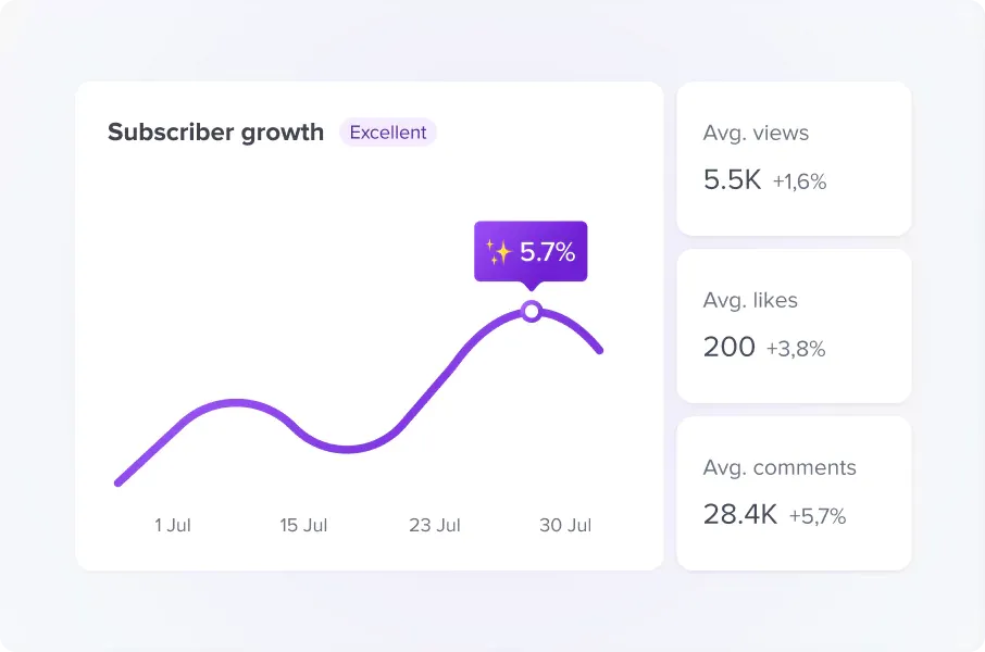 Use YouTube Analytics to Power Your Influencer Marketing | HypeAuditor