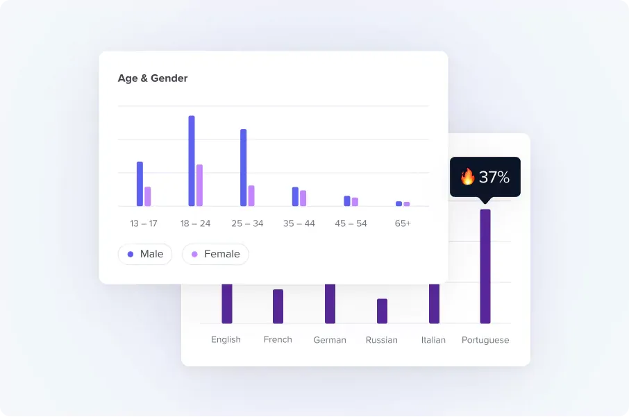 Demografische Daten und Interessen der Zielgruppe analysieren