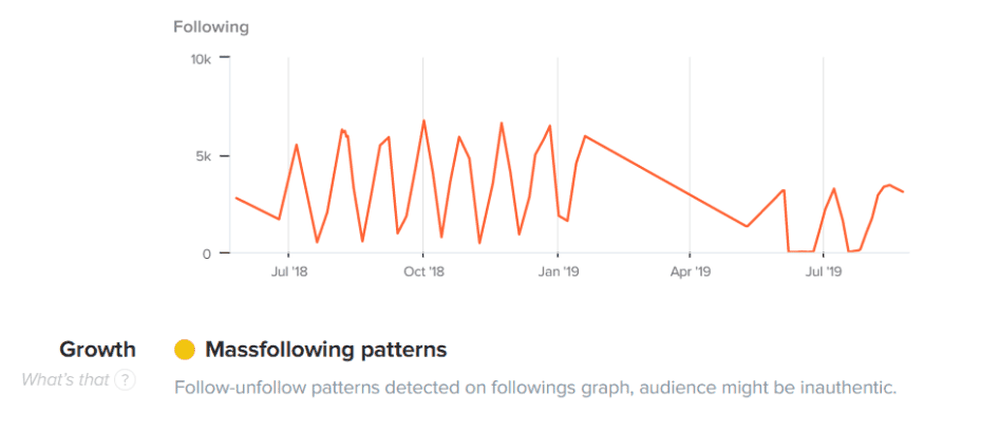 Massfollowing patterns in Ireland