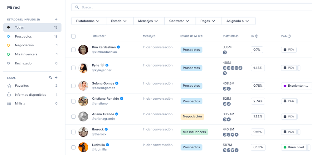 mi red crm hypeauditor
