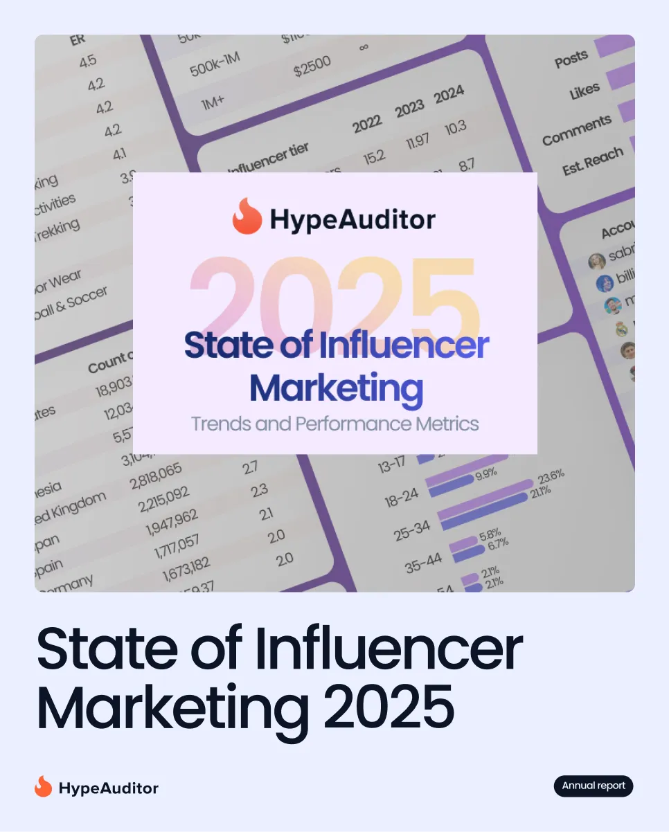 State of Influencer Marketing 2025