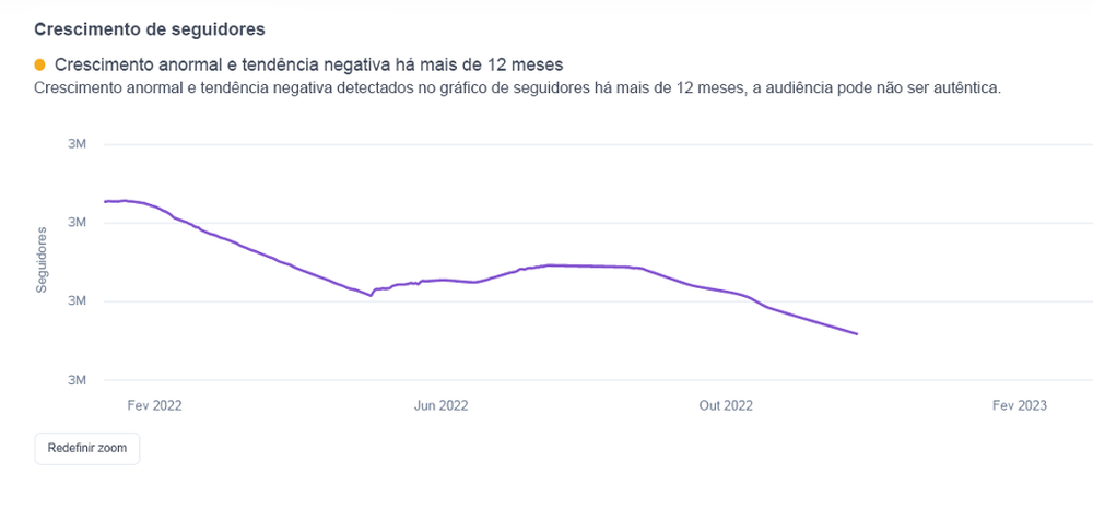 gráfico hypeauditor crescimento de influencers virtuais