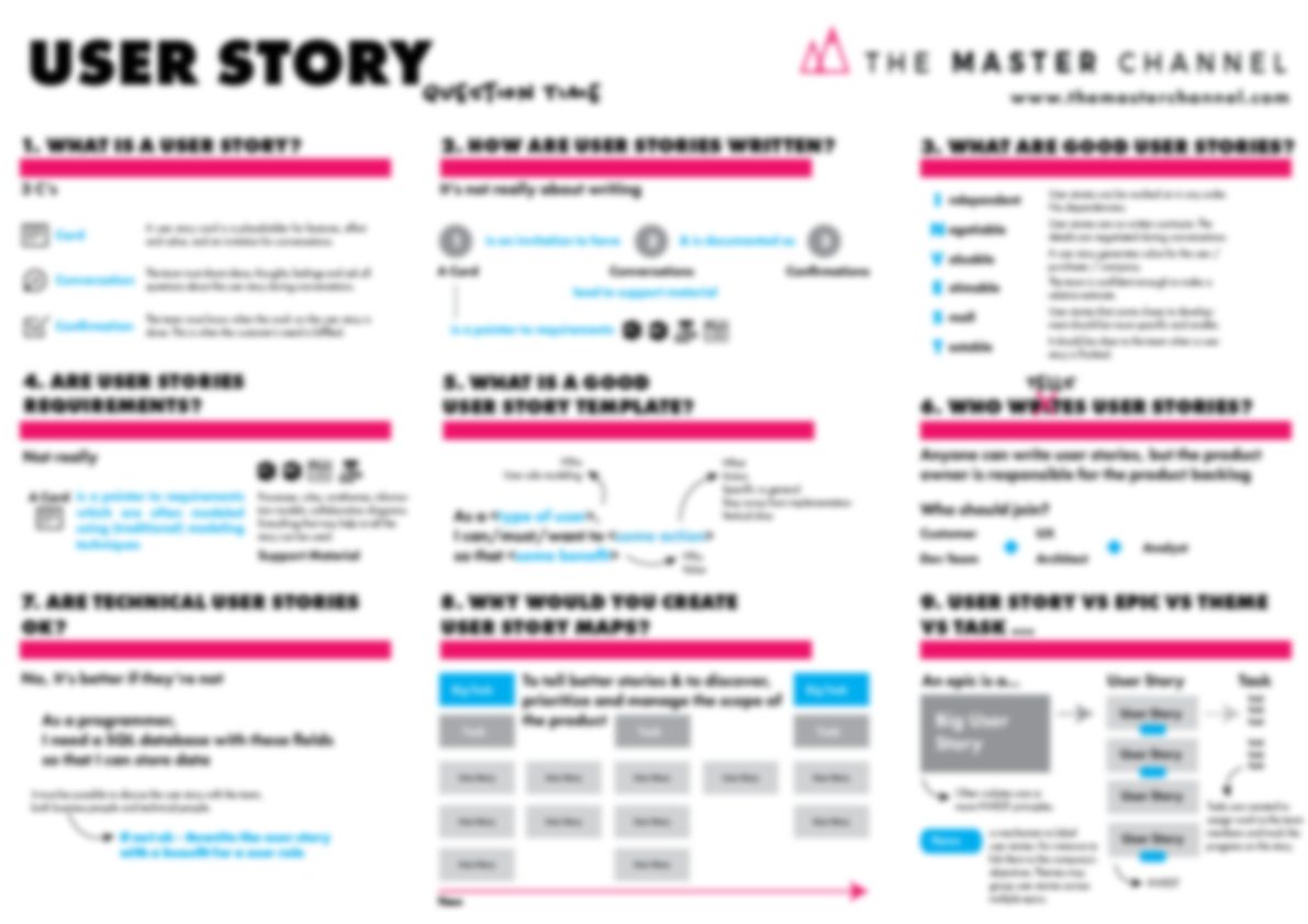 User Story Question Time Blurred Poster