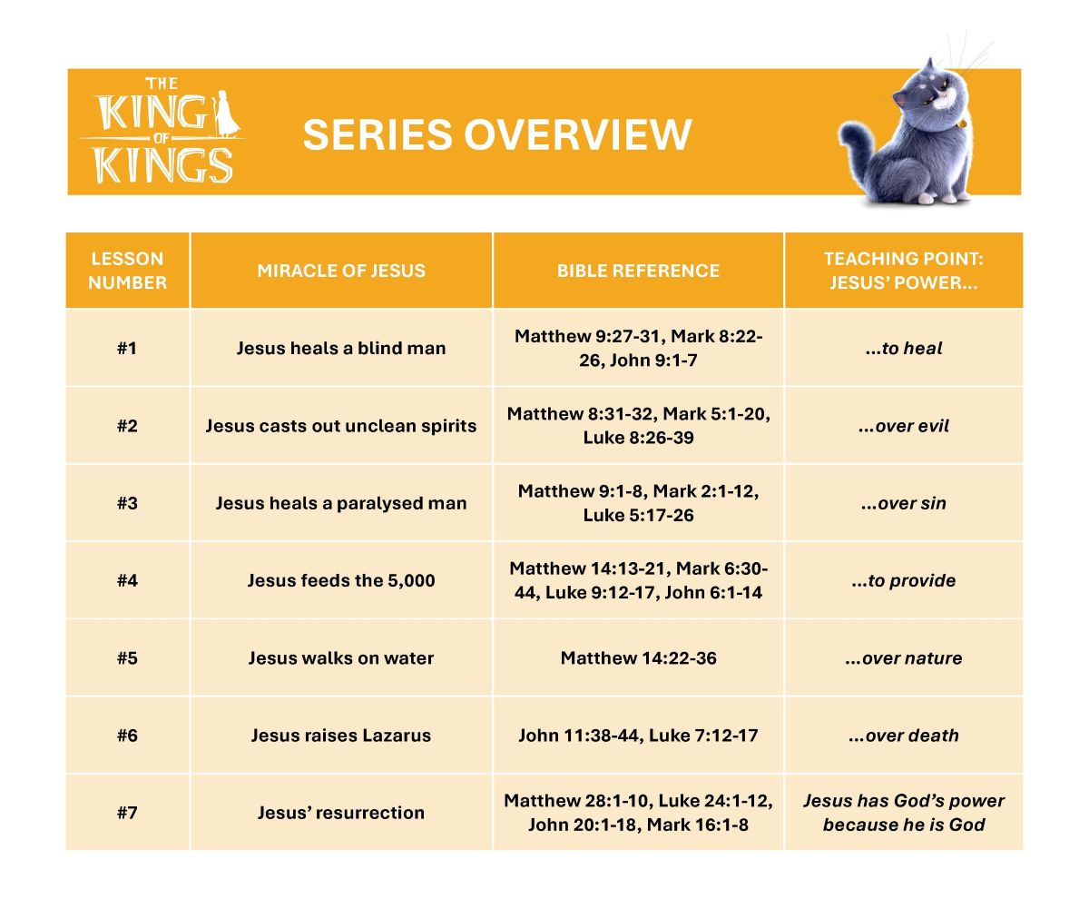 King of Kings Series Overview