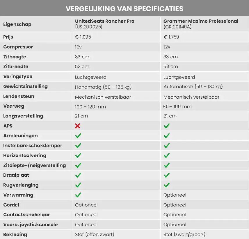 Vergelijking-van-specificaties-UnitedSeats-Rancher-Pro-(US200025)-en-Grammer-Maximo-Professional-(GR201140A)