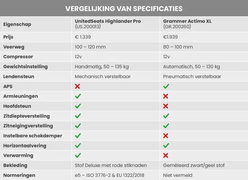 Vergelijking UnitedSeats Highlander Pro en Grammer Actimo XL