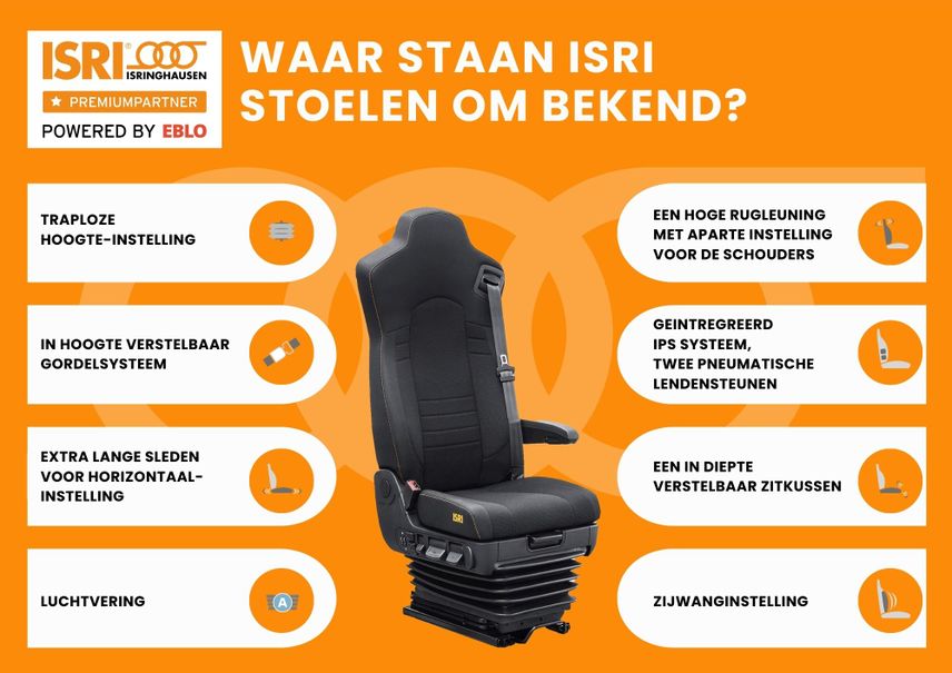 waar staan ISRI stoelen om bekend