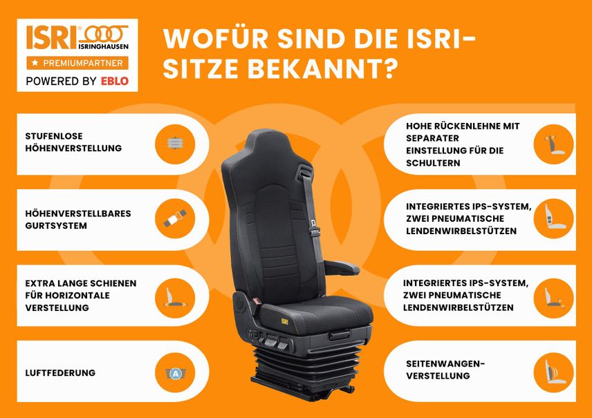 Wofür sind die isri-Sitze bekannt?