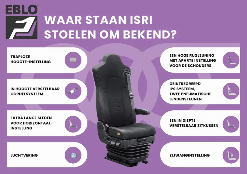 waar staan ISRI stoelen om bekend