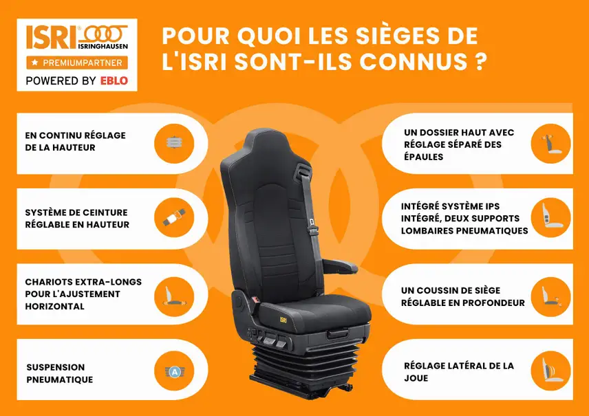 Pourquoi les présidents de l'ISRI sont-ils connus ?