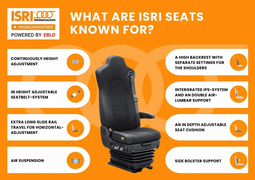 What are ISRI seats known for?