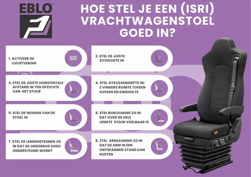 hoe stel je isri stoel in EBLO