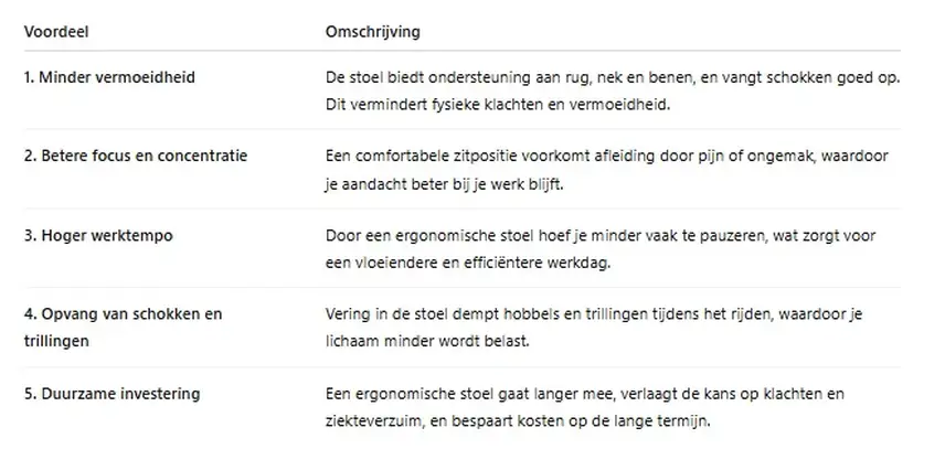 5 voordelen van een ergonomische trekkerstoel