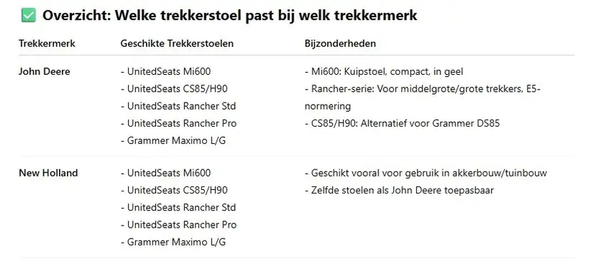 welk trekkerstoel past bij welk trekkermerk