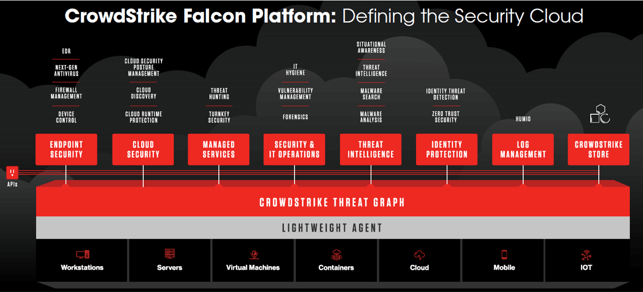 Graphic of the Falcon Platform