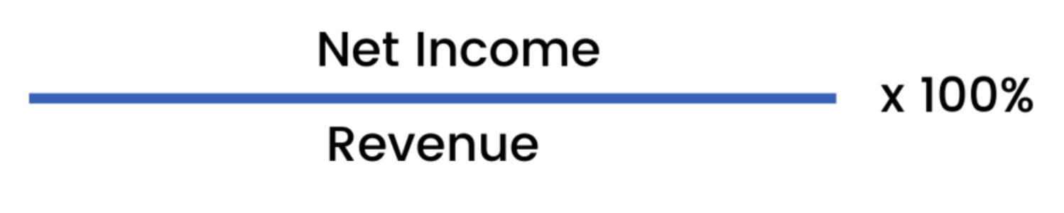 Net Profit Margin Calculation
