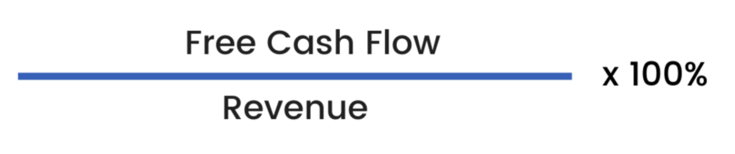 Free Cash Flow Margin Calculation