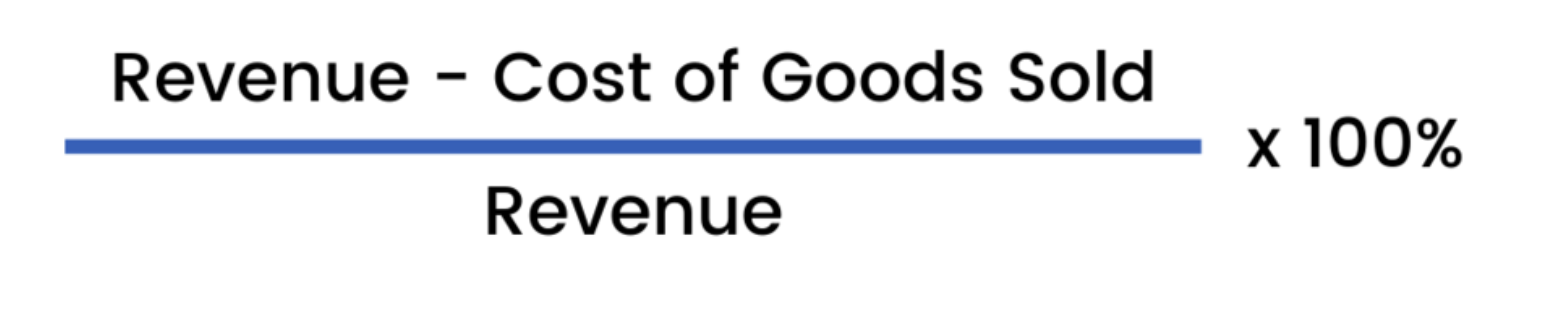 Gross Margin Calculation