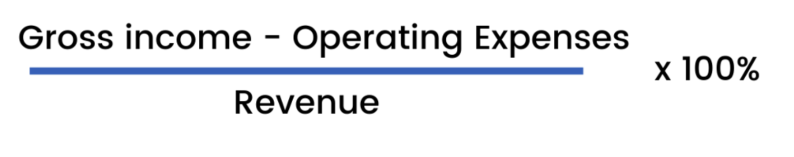 Operating Margin Calculation