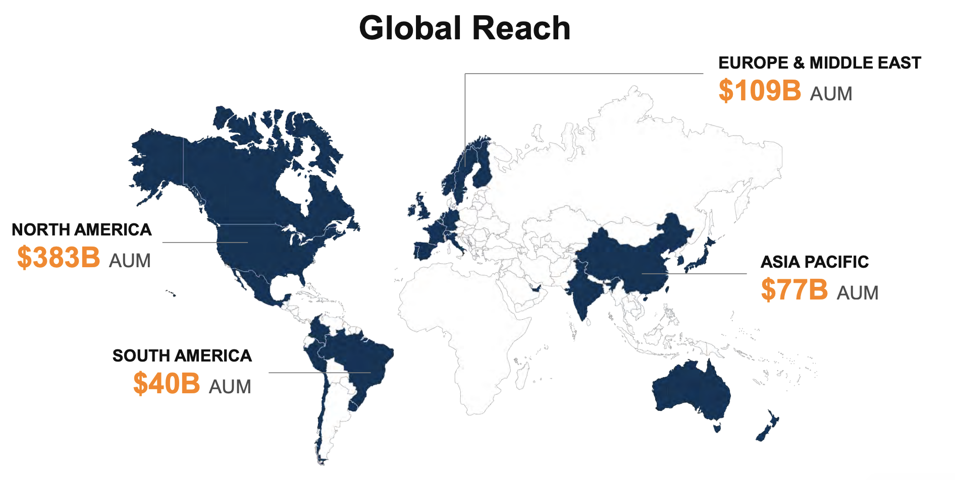 Brookfield Global Reach