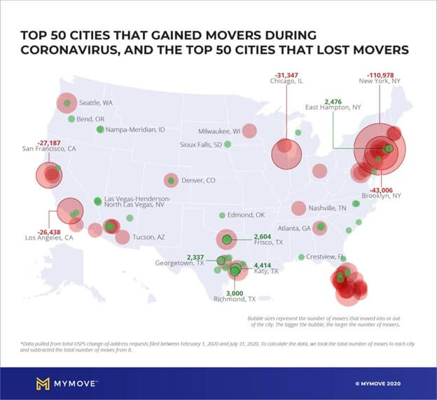 Map of Movers in the US