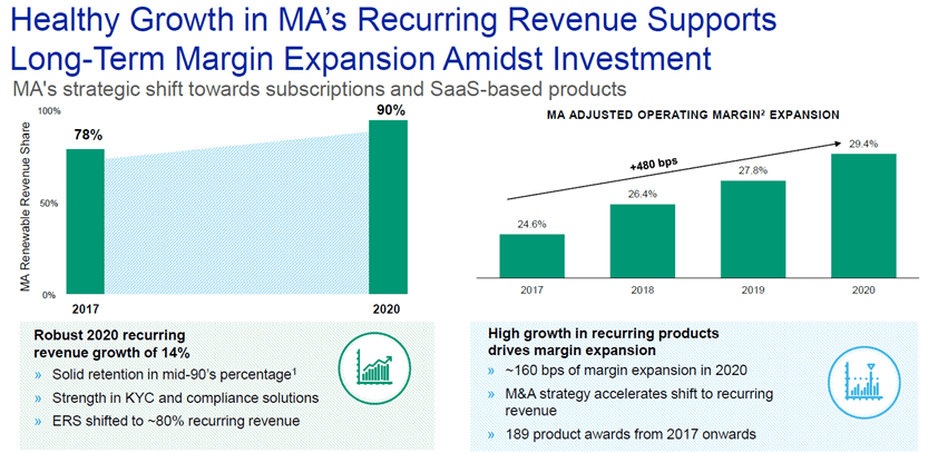 Moody's Analytics Recurring Revenue Profile