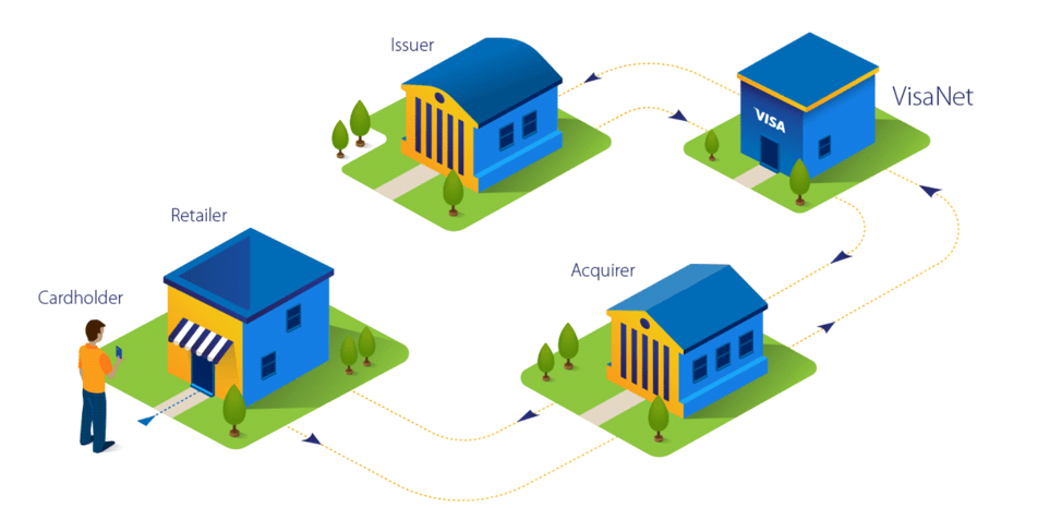 Visa Network Effect Graphic
