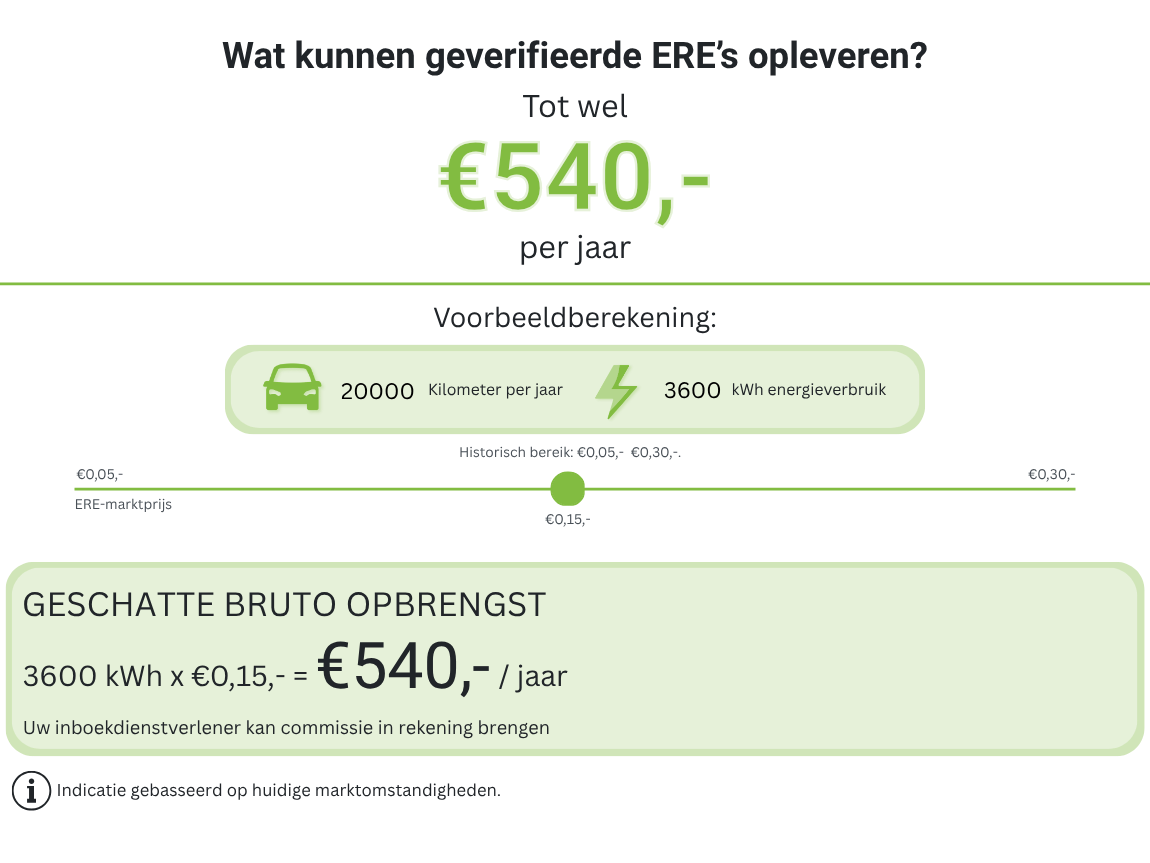 Voorbeeldberekening (2)