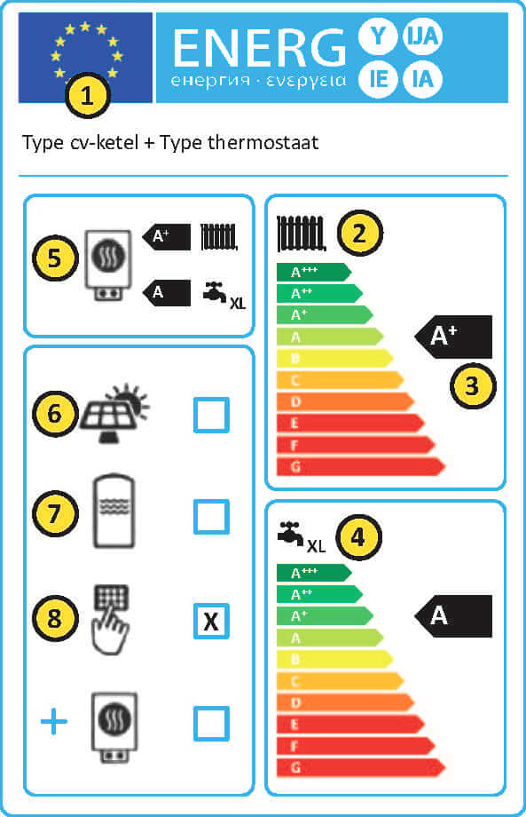 evohome label