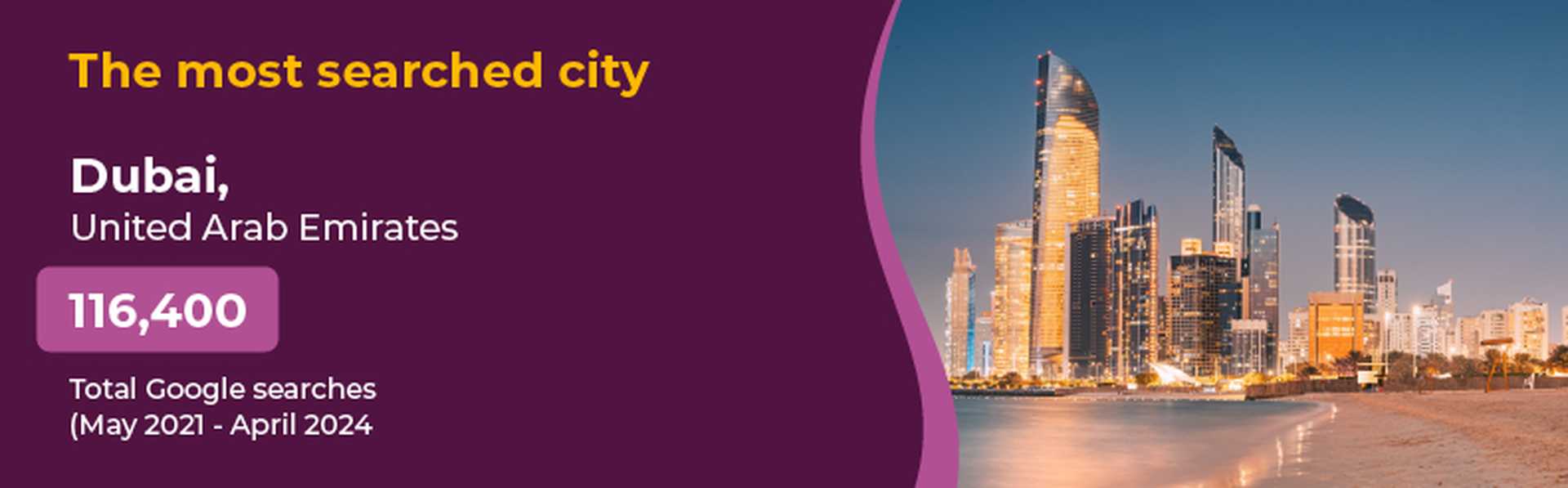 Most searched city