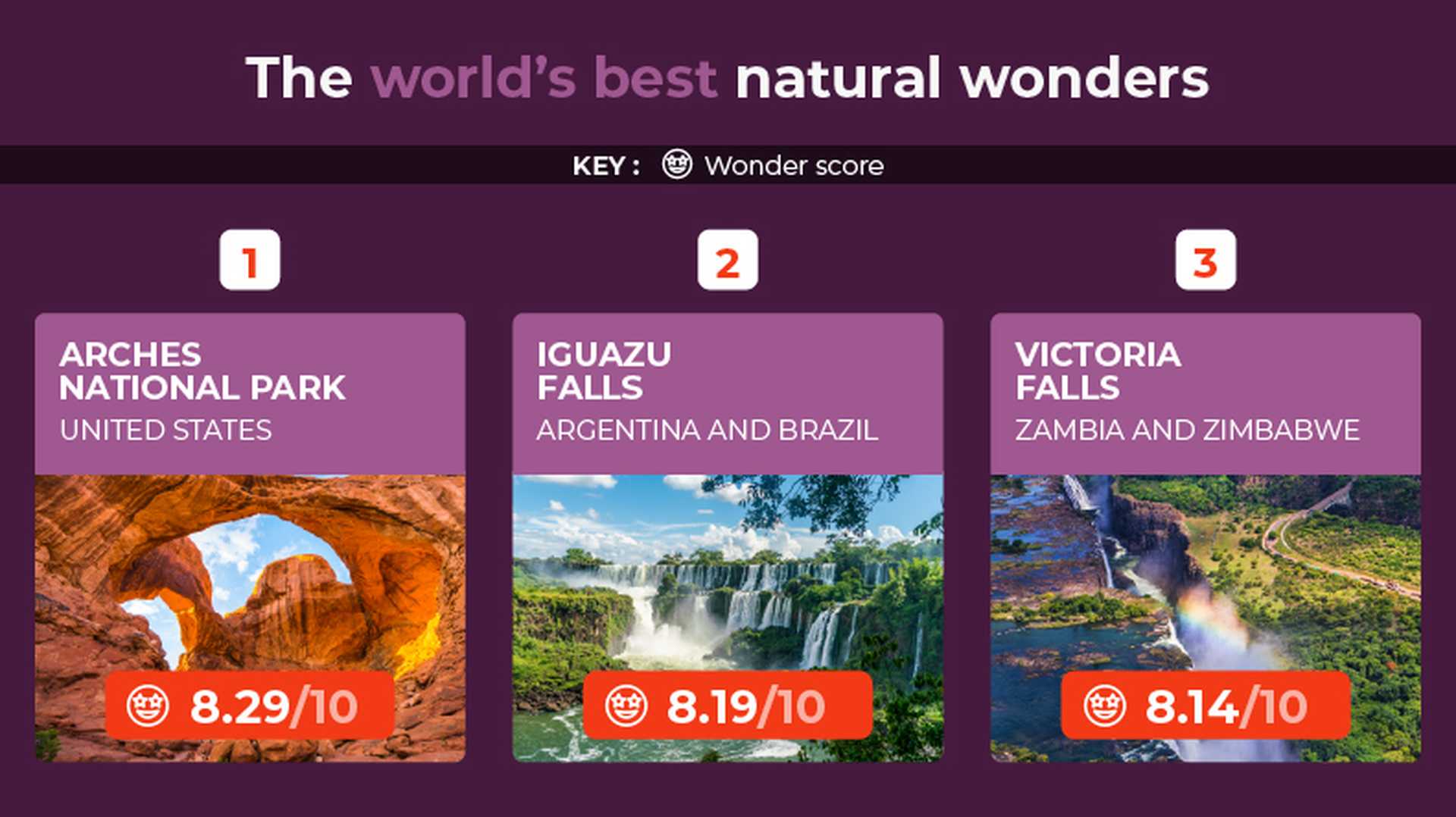 Digitaloft Natural Wonders of the world