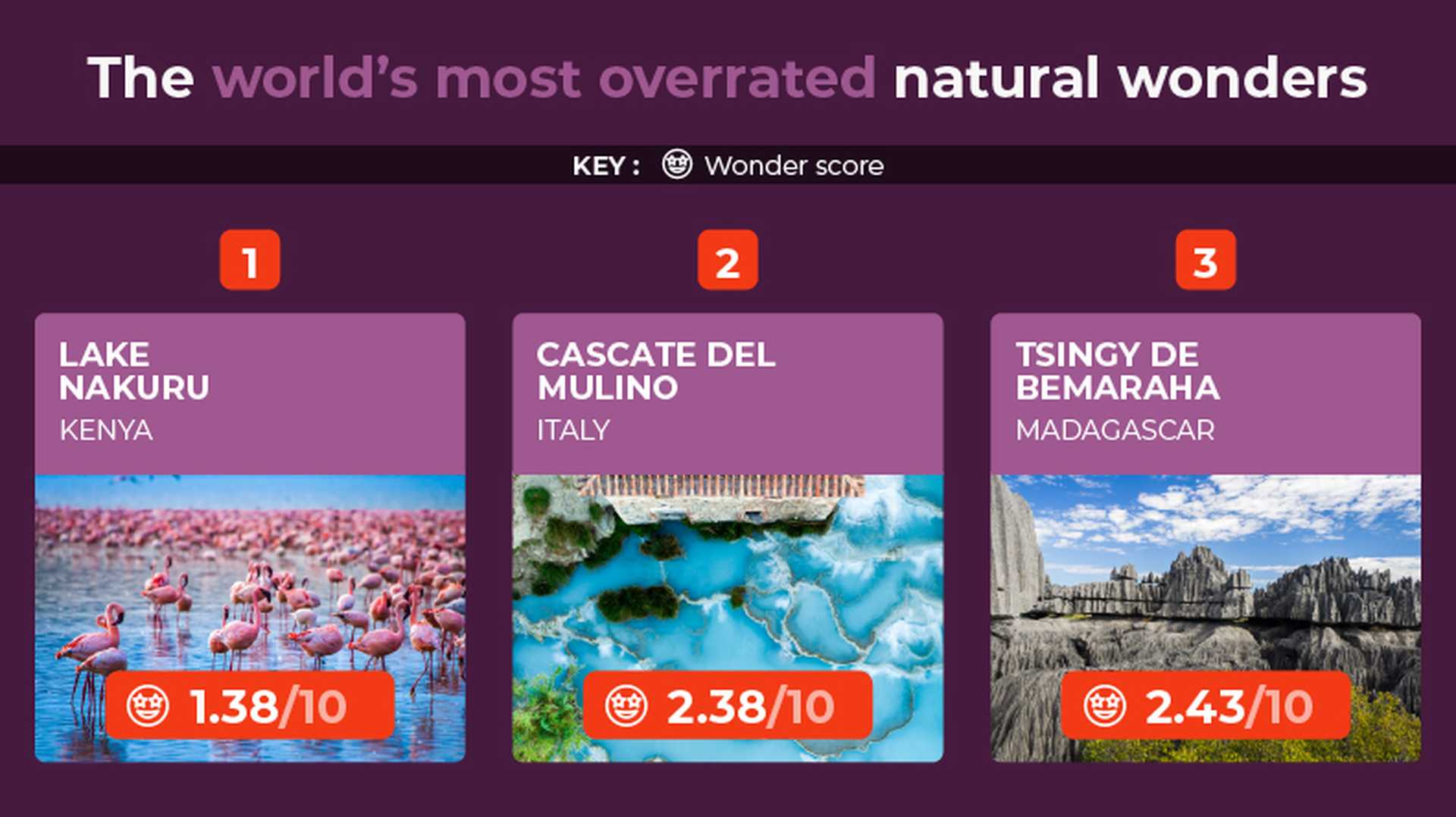 Digitaloft Natural Wonders of the world