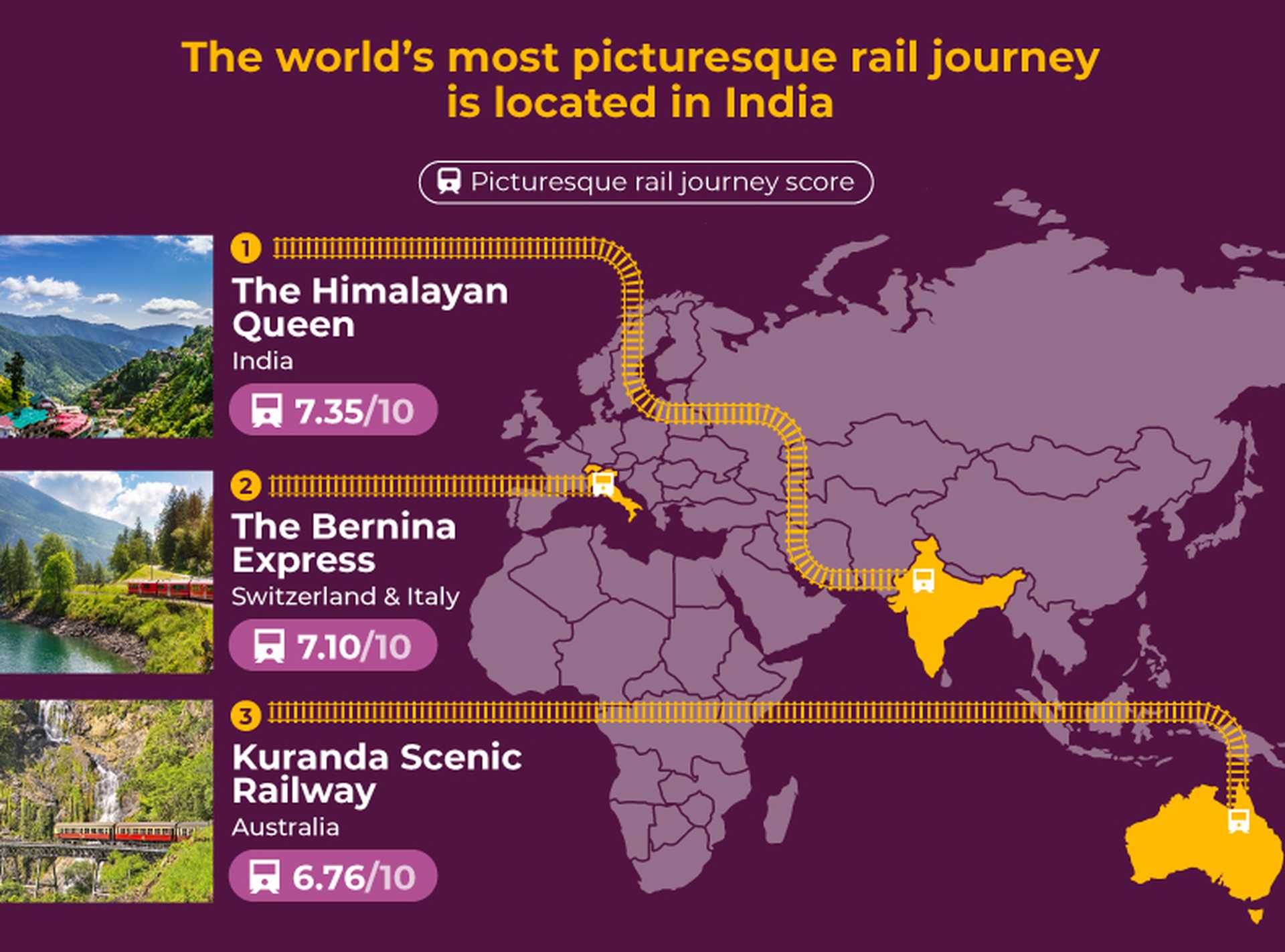 Map showing the top three pucturesque rail journeys
