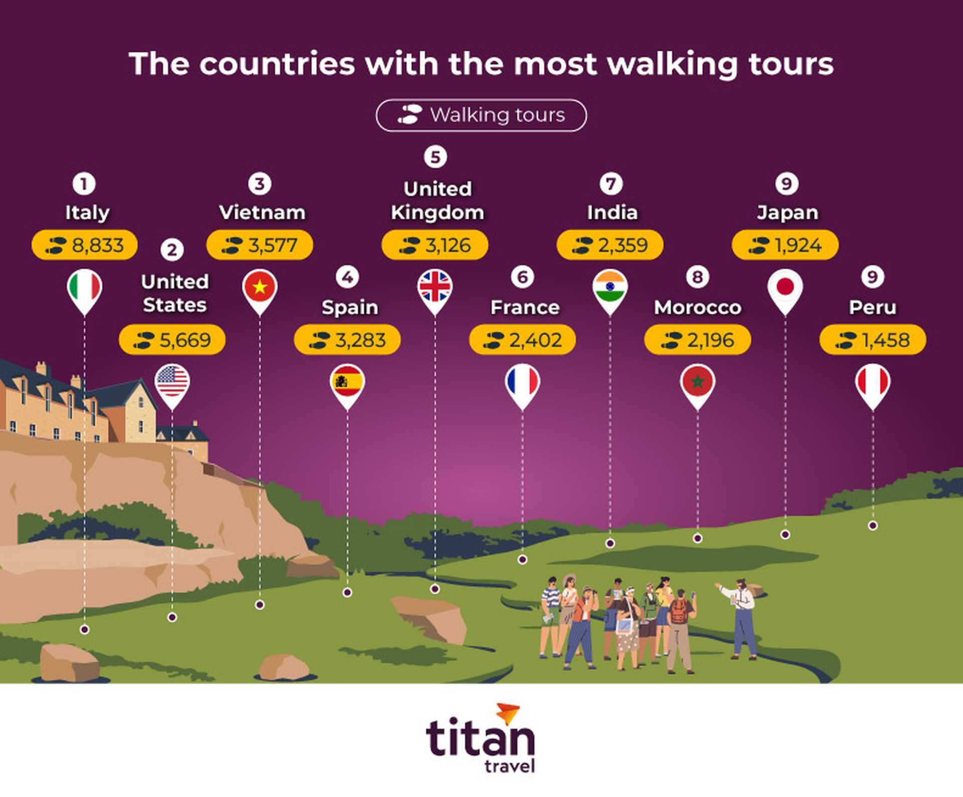 1_11 Countries with the most walking tours
