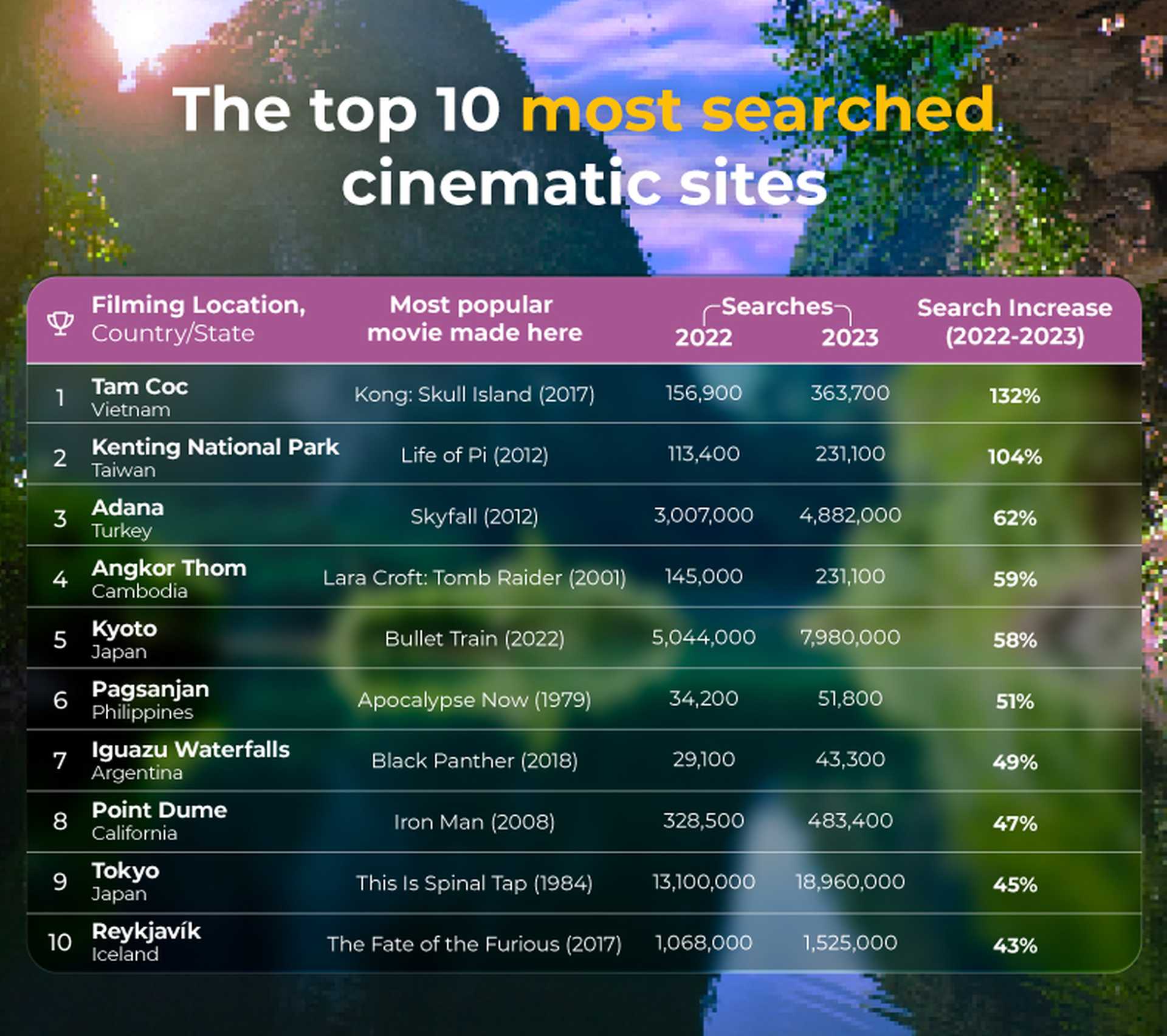 Cinematic Sites