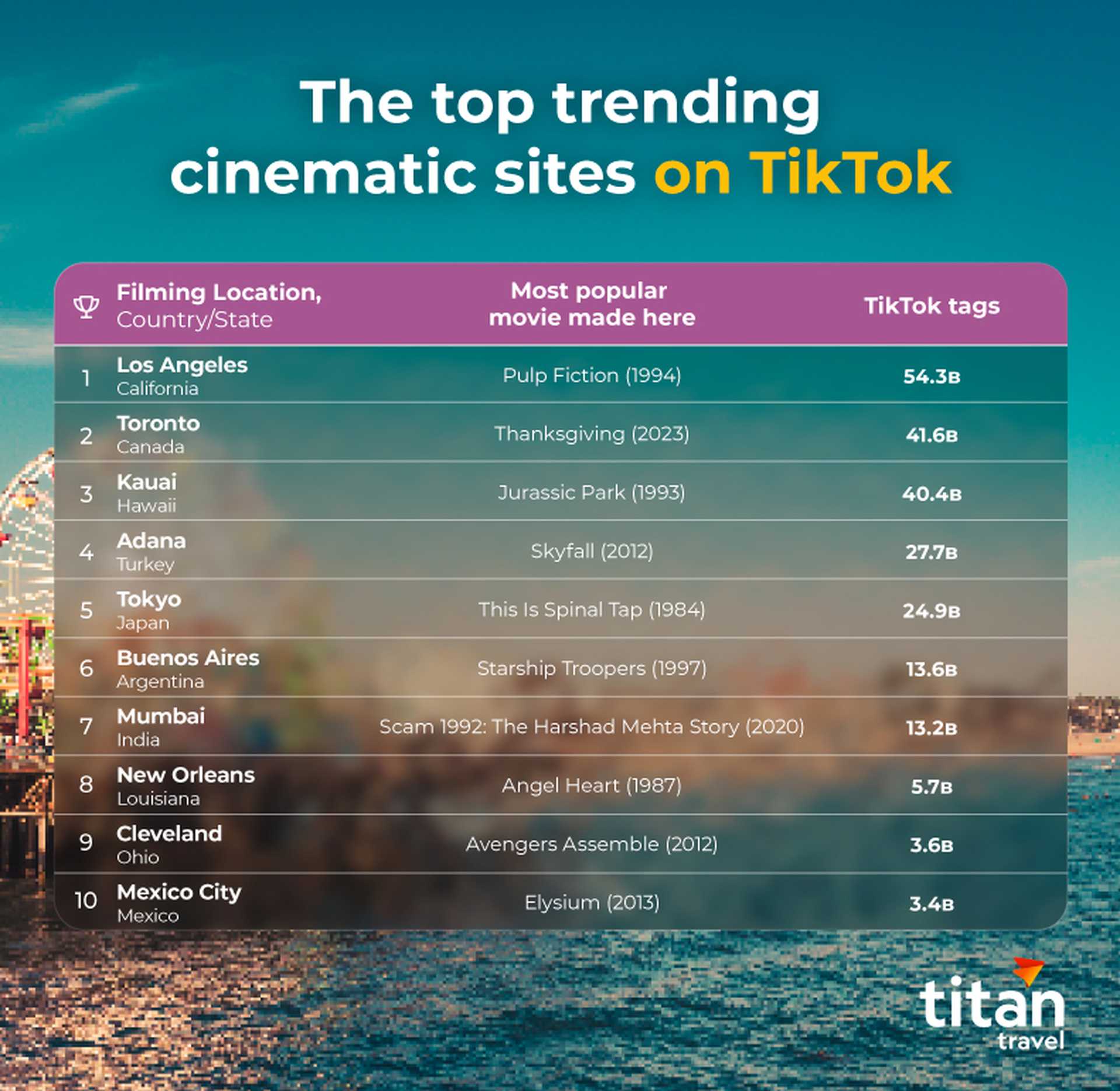 Cinematic Sites