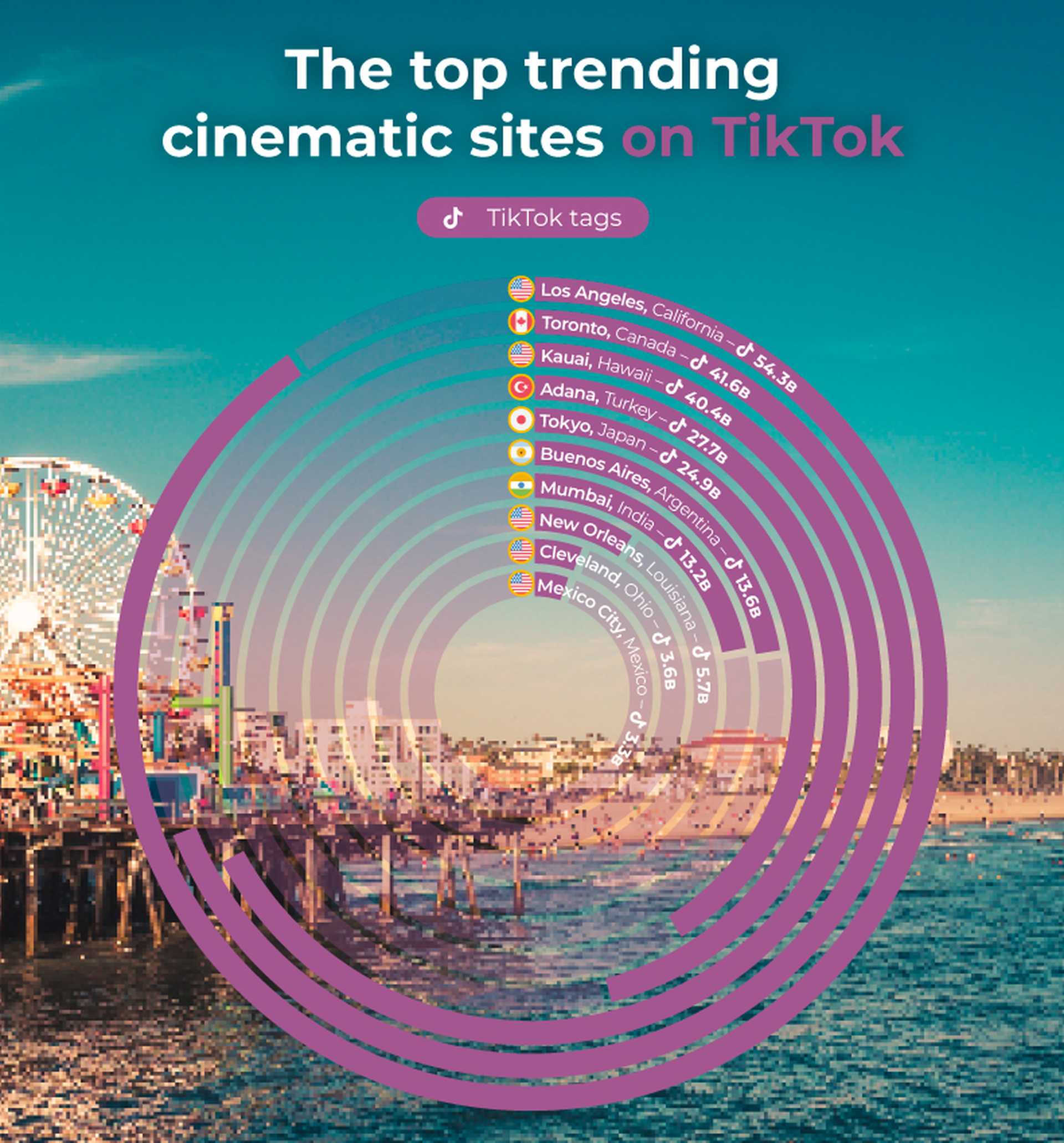 Cinematic Sites