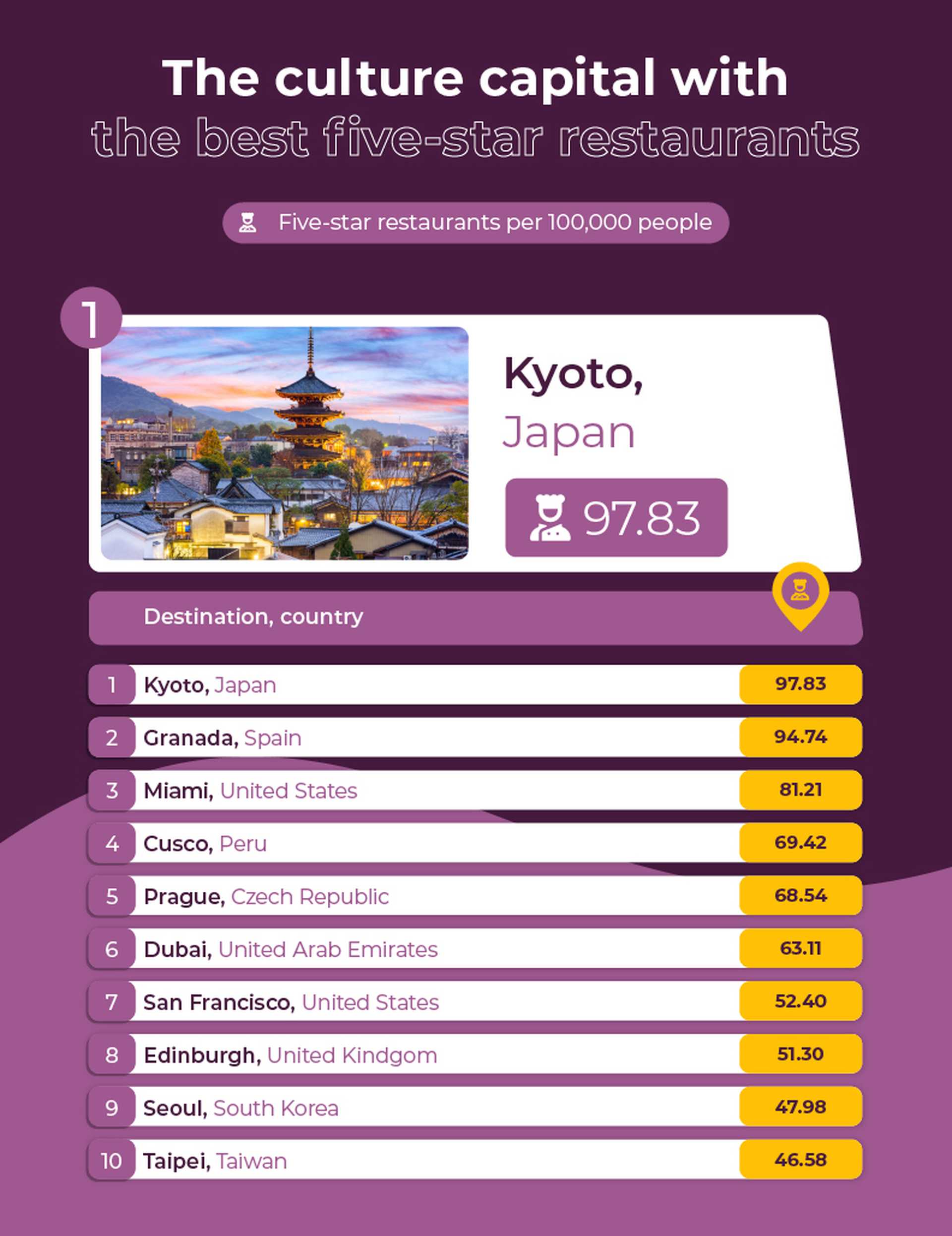 Culture Capitals blog